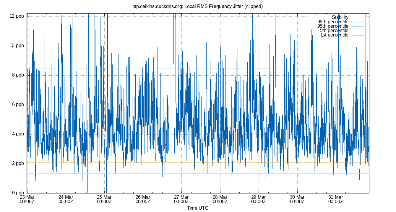 local stability plot