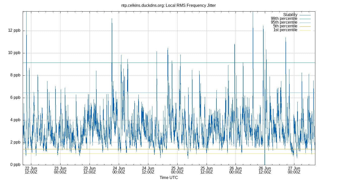 local stability plot